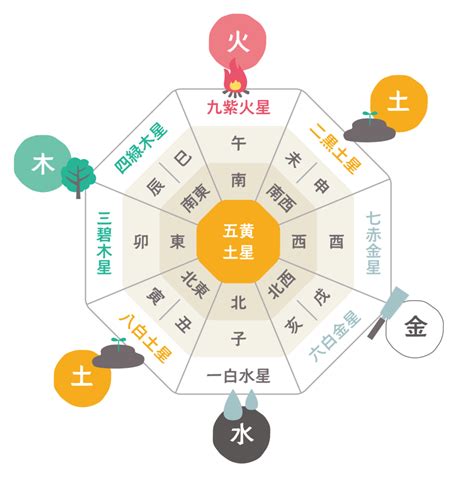 方位 風水|風水の方角で吉凶を知る方法とは？生年月日から調べ。